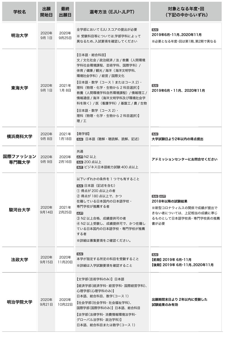 일본대학 변경된 2021년 입시요강 2.jpg