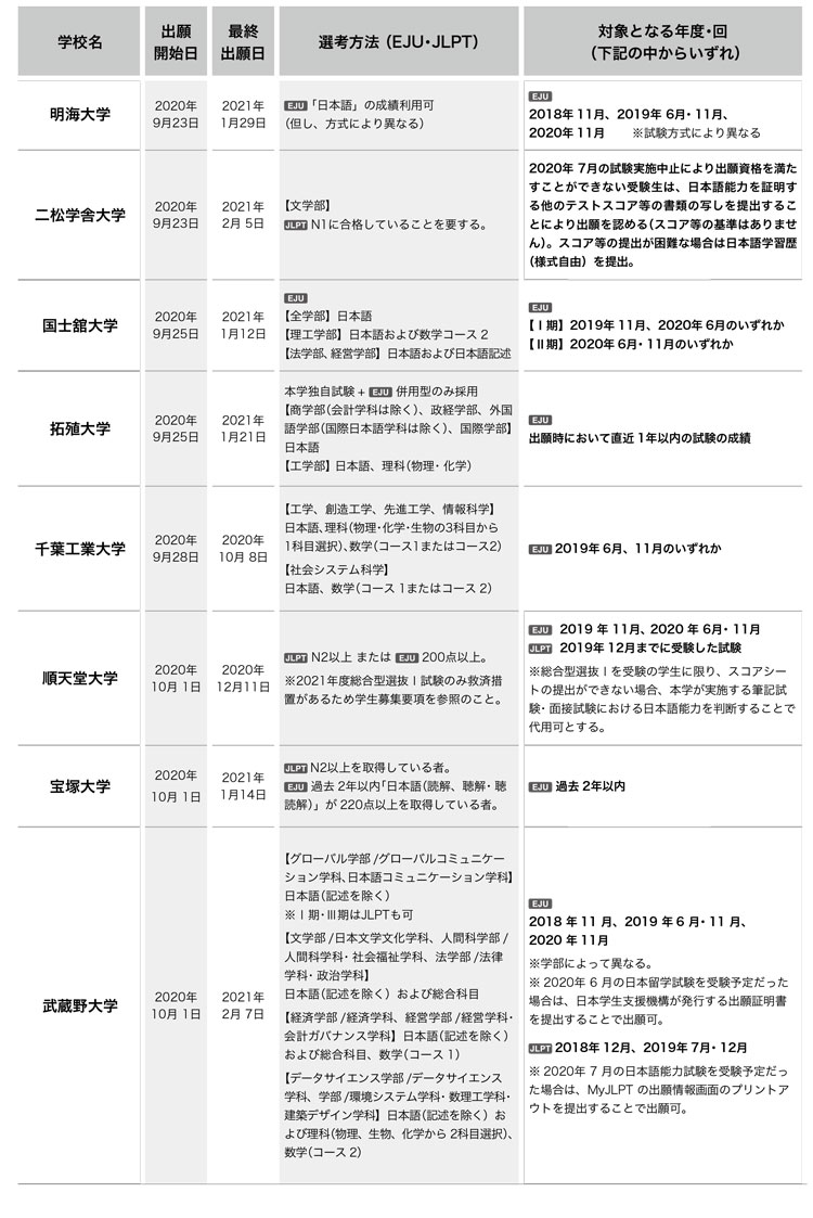 일본대학 변경된 2021년 입시요강 3.jpg