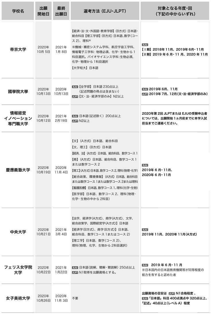 일본대학 변경된 2021년 입시요강 4.jpg