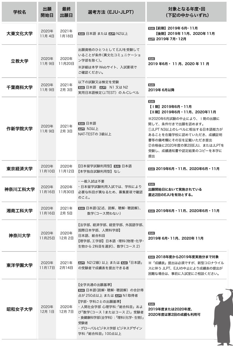 일본대학 변경된 2021년 입시요강 6.jpg