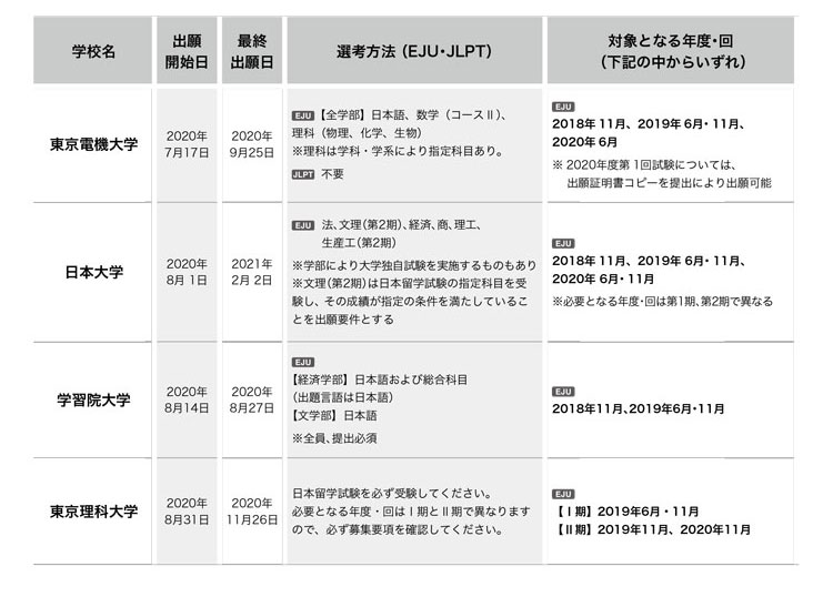 일본대학 변경된 2021년 입시요강 1.jpg