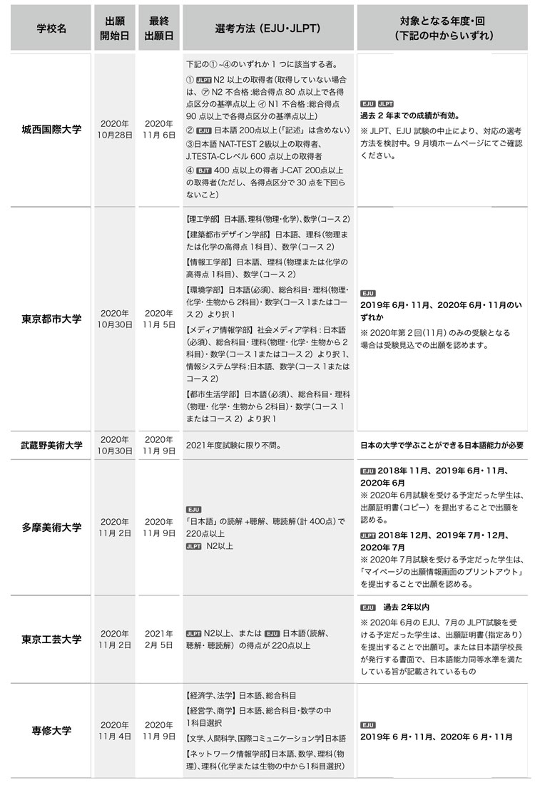 일본대학 변경된 2021년 입시요강 5.jpg