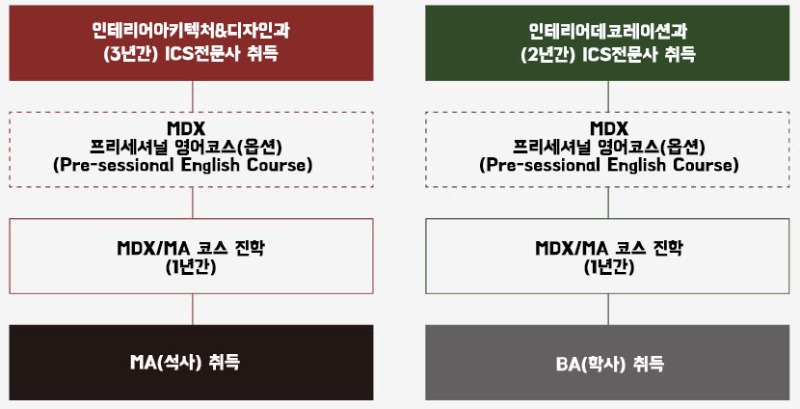 ICS컬리지오브아츠 전문학교 건축사상 수상 3.jpg