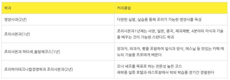 일본제과제빵 핫토리영양전문학교 12.JPG