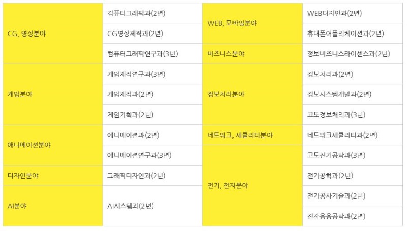 일본전자전문학교 게임제작연구과 공모전 수상 6.JPG
