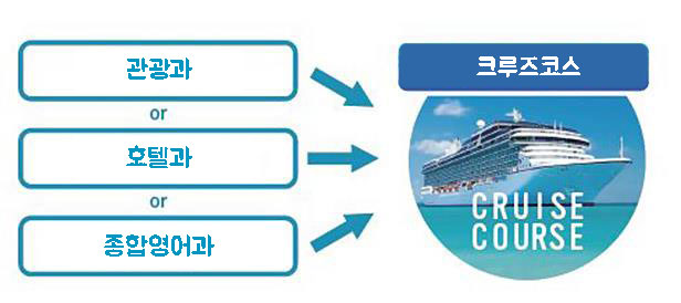 일본호텔관광학교 크루즈코스 3.jpg