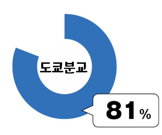 북경어언대학교 도쿄분교 4.jpg