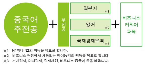 북경어언대학교 도쿄분교 6.JPEG