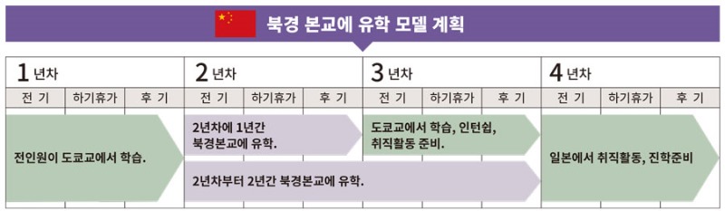 북경어언대학교 도쿄분교 한국인 유학생 7.jpg