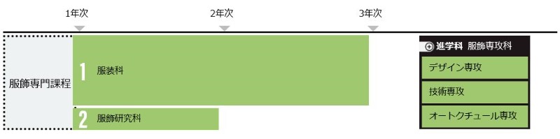 문화복장학원 복장전문과정 3.JPEG