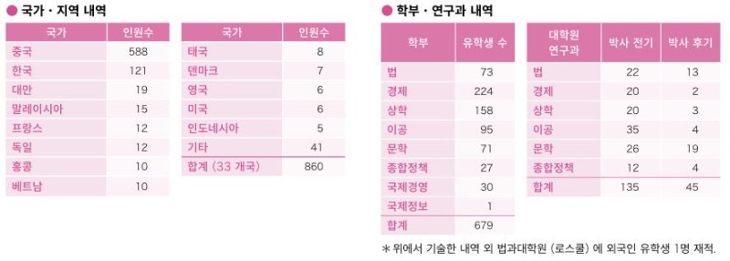 주오대학 외국인 유학생 4.JPEG