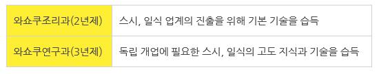 도쿄스시와쇼쿠 조리전문학교 14.JPEG