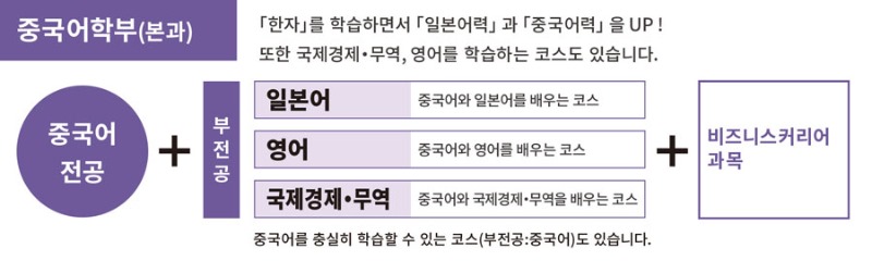 일본대학 북경어언대학교 도쿄분교 유학생6.jpg