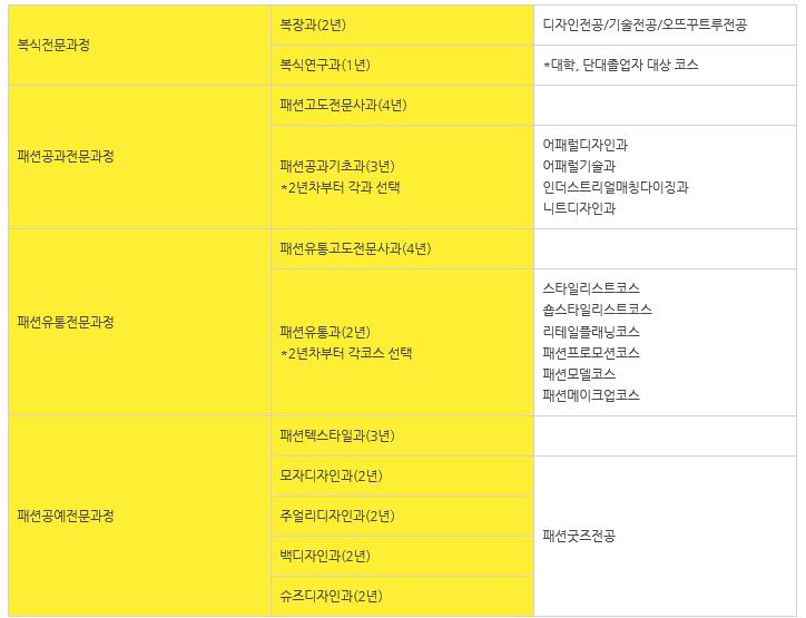 문화복장학원 재학생 8.JPG
