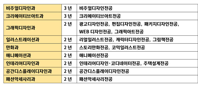 일본미술학교 도쿄디자인전문학교 크리에이티브아트 5.jpg