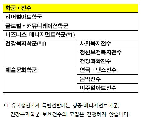 일본 오비린대학 리버럴아트학군 4.JPG