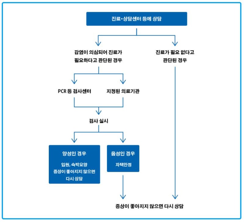 일본에서 코로나 감염되었을 때 한국어로 코로나 상담 5.JPEG