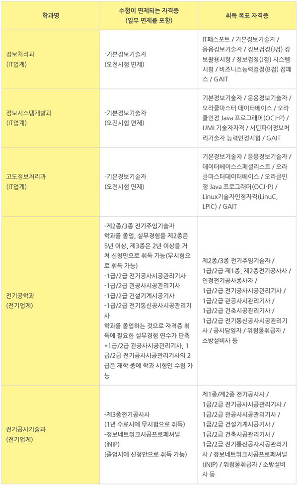 일본취업에 강한 일본전자전문학교 7.jpg