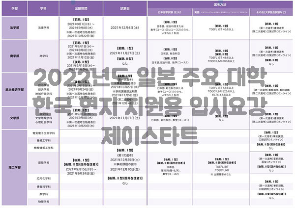 일본대학 입시요강 3.jpg