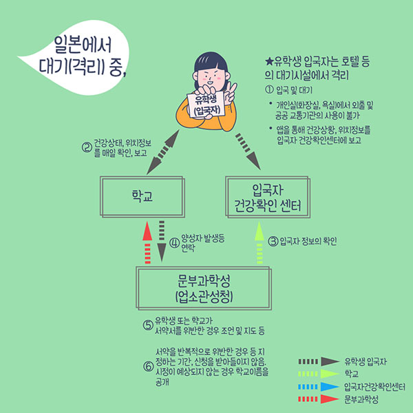 유학생 일본입국 절차 3.jpg