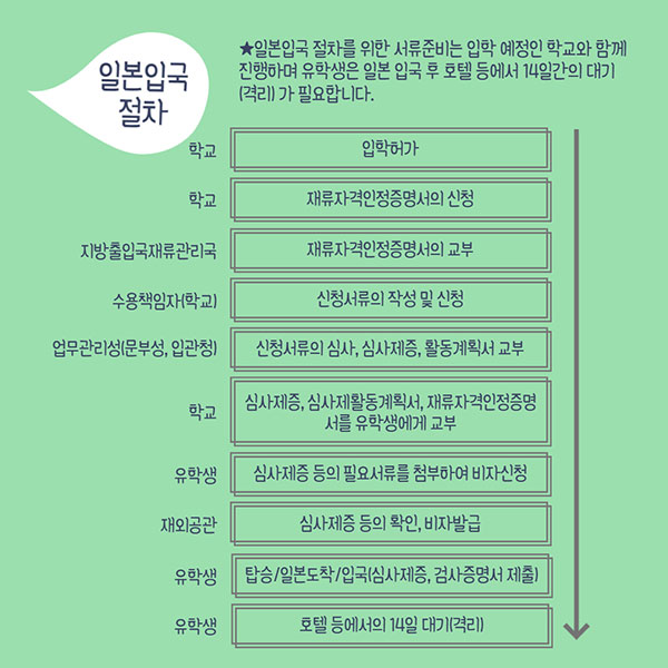 유학생 일본입국 절차 5.jpg