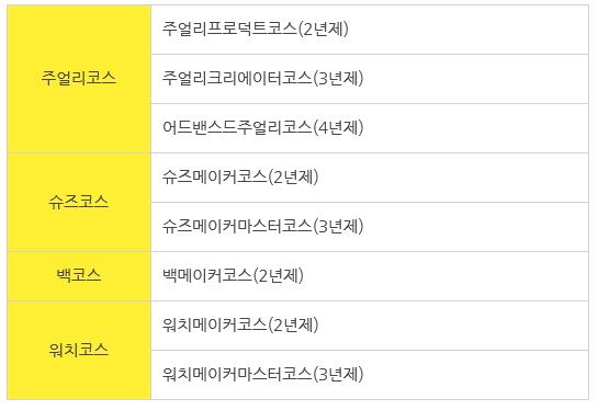 주얼리 업계 직업 알아보기 5.JPG