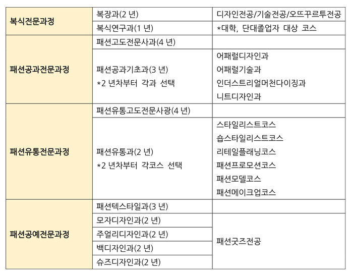 문화복장학원 YKK 퍼스닝 어워드 8.jpg