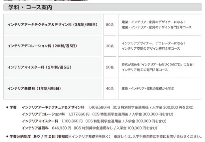 【ICSカレッジオブアーツ】卒業生がSky Design Award 2021で金賞を受賞1275.png