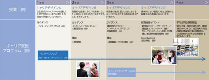 【桜美林大学】42.４年間を通したキャリア支援672.png