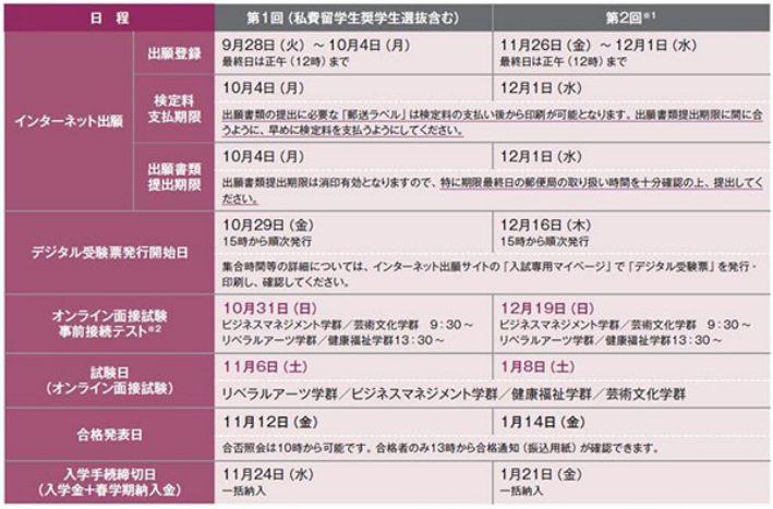 【桜美林大学】42.４年間を通したキャリア支援1162.png