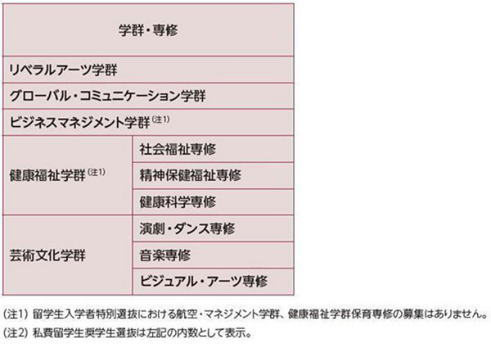 【桜美林大学】42.４年間を通したキャリア支援1164.png