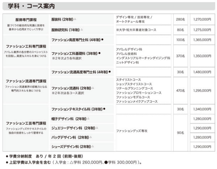 【文化服装学院】世界から評価される理由898.png