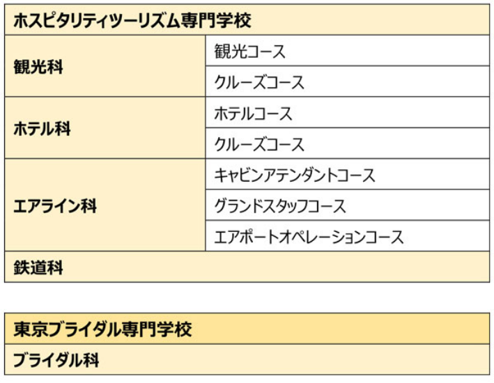 【ホスピタリティツーリズム専門学校】リアルな英語を学ぶ1340.png