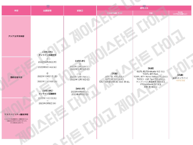 리츠메이칸아시아태평양대학 교토세이카대학 2023년 모집요강 한국어판 3.jpg