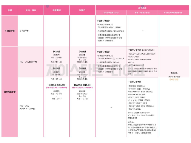 교토외국어대학 2023년 모집요강 한국어판 3.jpg