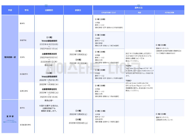 도쿄이과대학 2023년 모집요강 한국어판 4.jpg