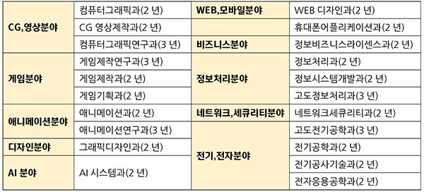 일본전자전문학교 2023년 모집요강 4.jpg