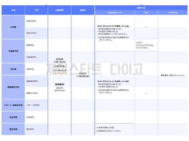 다이토분카대학 2023년 모집요강 12.jpg