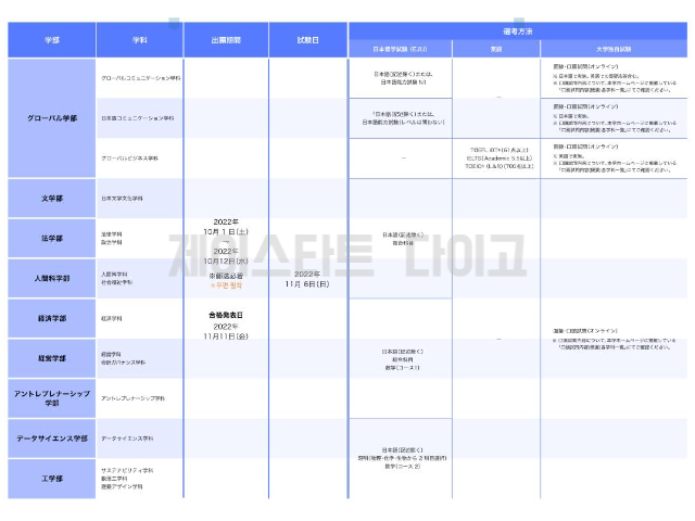 무사시노대학 2023년 모집요강 4.jpg