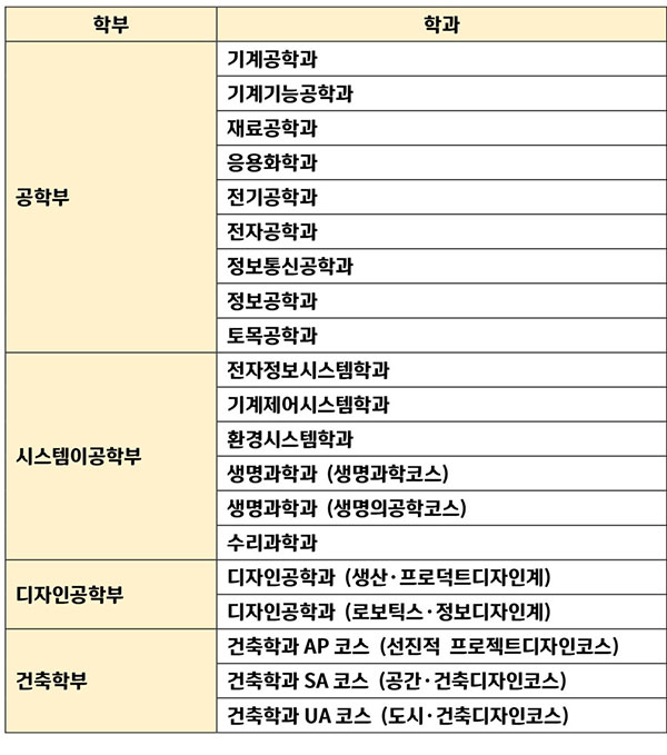 시바우라공업대학 직역활성 도모 6.jpg