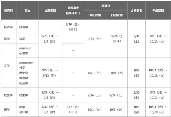 센슈대학대학원 학생인터뷰 문학연구과 5.jpg