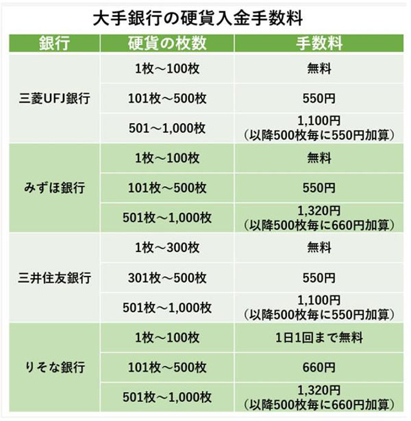 일본문화 일본인은 왜 입금할 때 수수료를 낼까 3.jpg