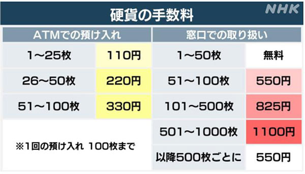 일본문화 일본인은 왜 입금할 때 수수료를 낼까 2.jpg