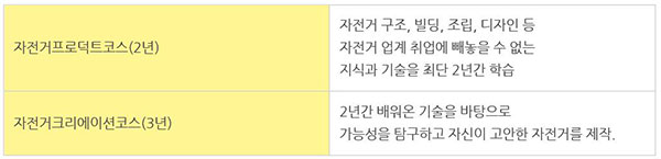 도쿄사이클디자인전문학교 졸업생 취업자 5.jpg