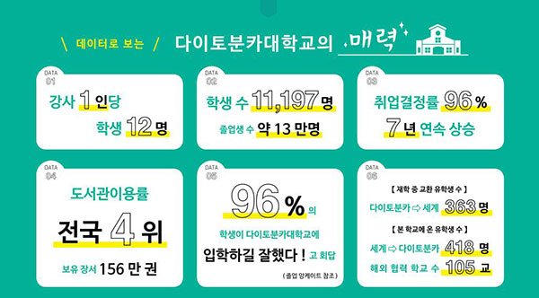 일본 다이토분카대학 5.jpg