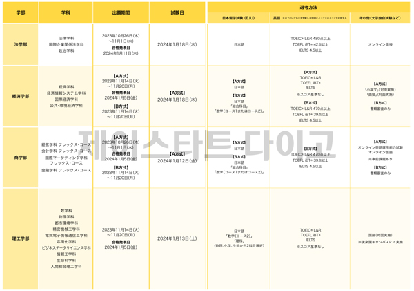 주오대학 2024년도 입시요강 6.jpg