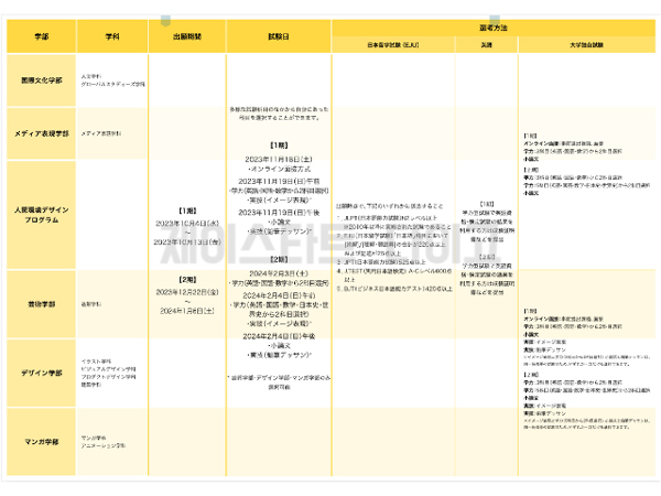 교토세이카대학 2024년도 입시요강 5.jpg