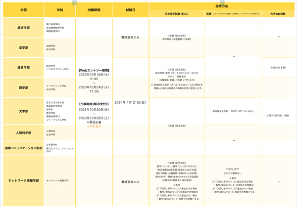 센슈대학 2024년도 입시요강 4.jpg