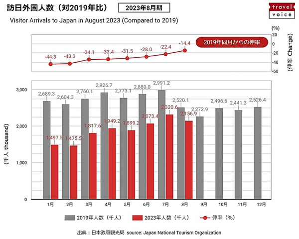 2023년도 방일 외국인 회복 2.jpg