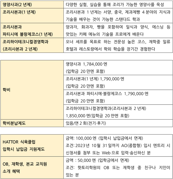 파티셰 되는 방법 8.jpg